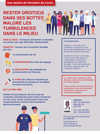 Pub rester droit